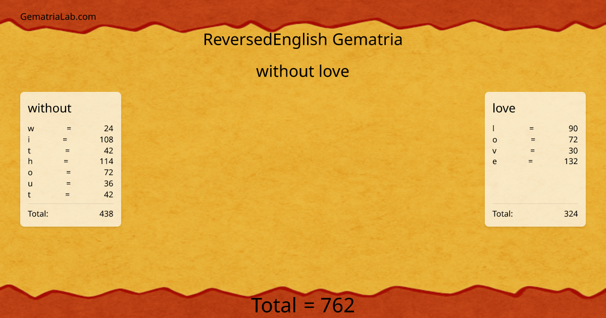 without love in reversedEnglish Gematria